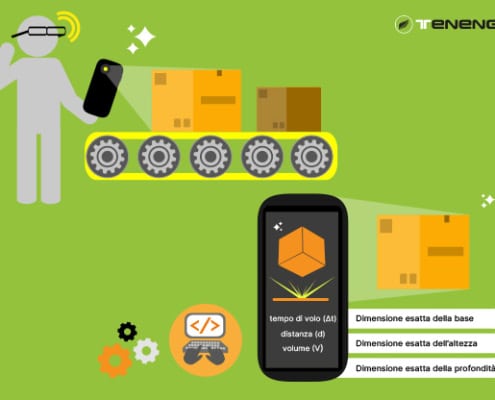 Dimensionamento-dei-colli-con-smartphone