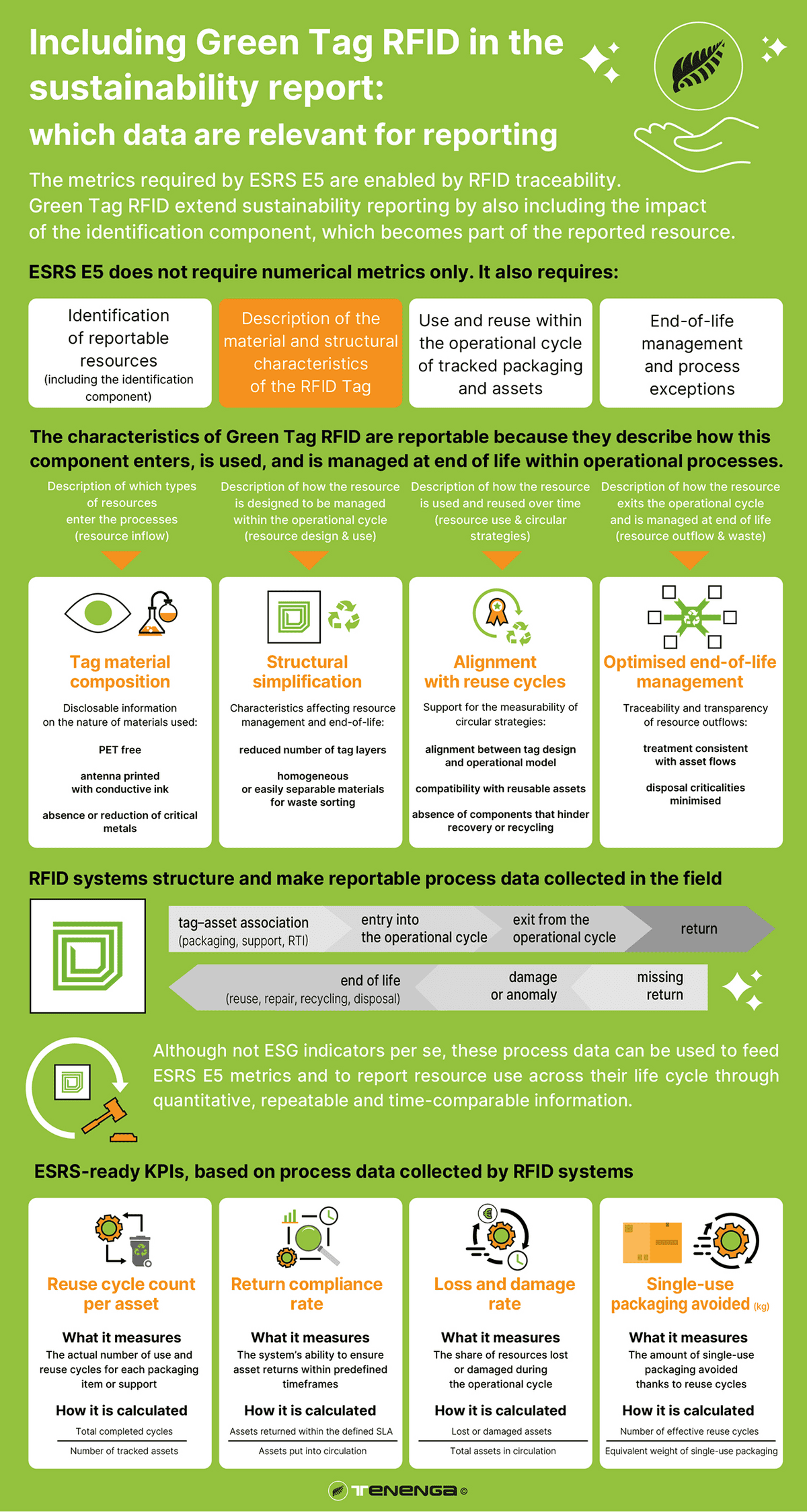 Green-Tag-RFID-in-the-sustainability-report