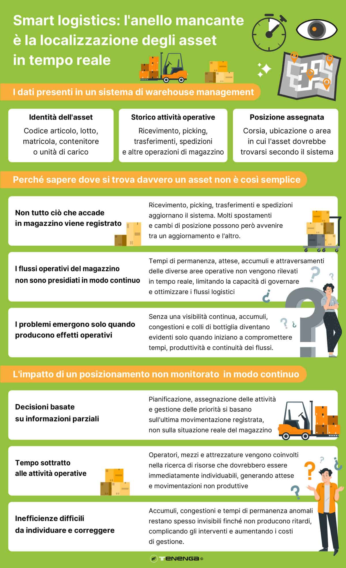 Localizzazione-degli-asset-a-magazzino-guida-infografica