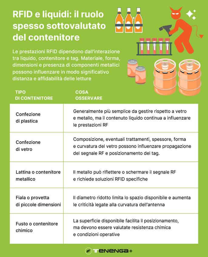 RFID-e-liquidi-variabili-di-progetto