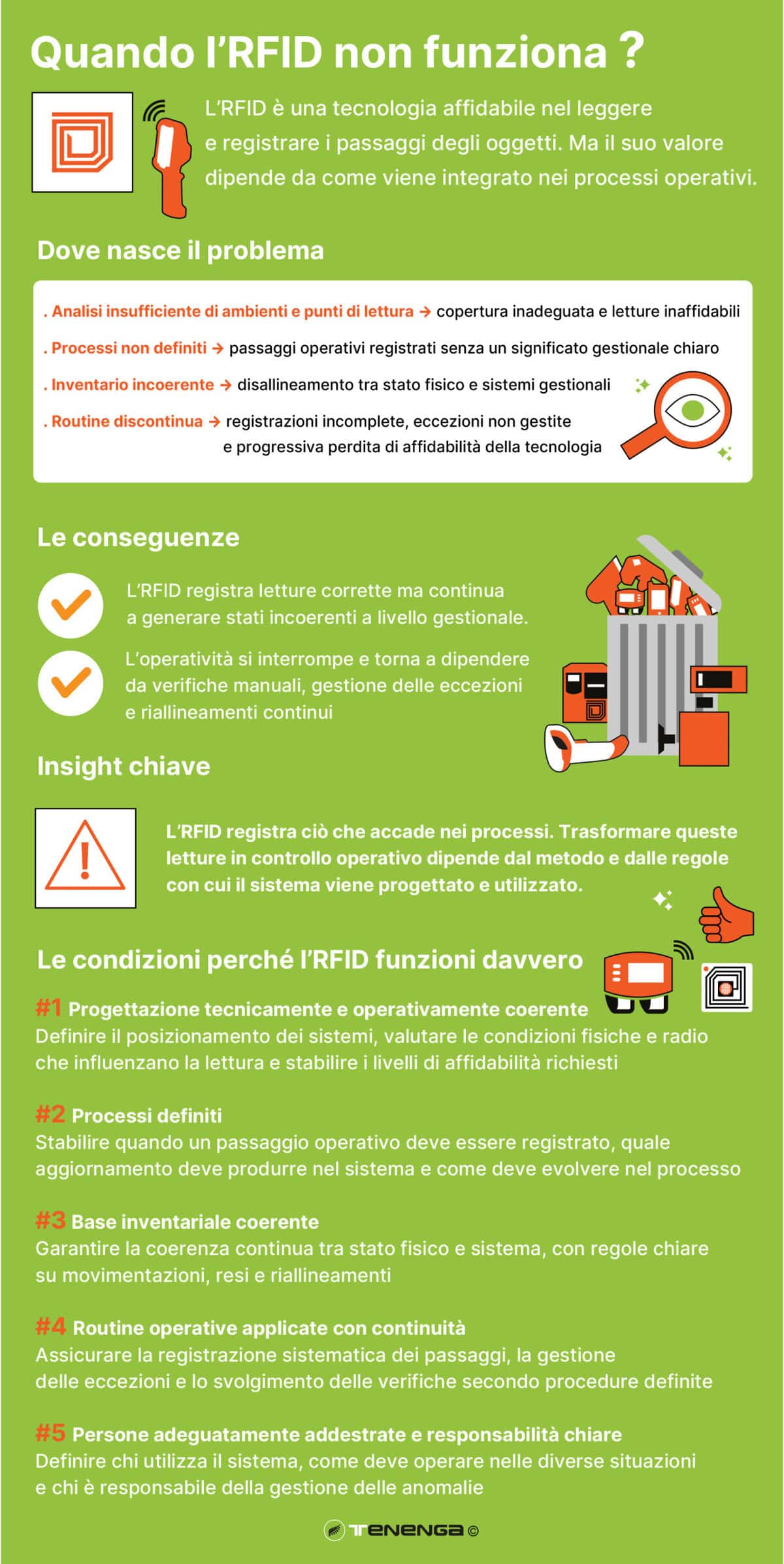 RFID-non-funziona-guida