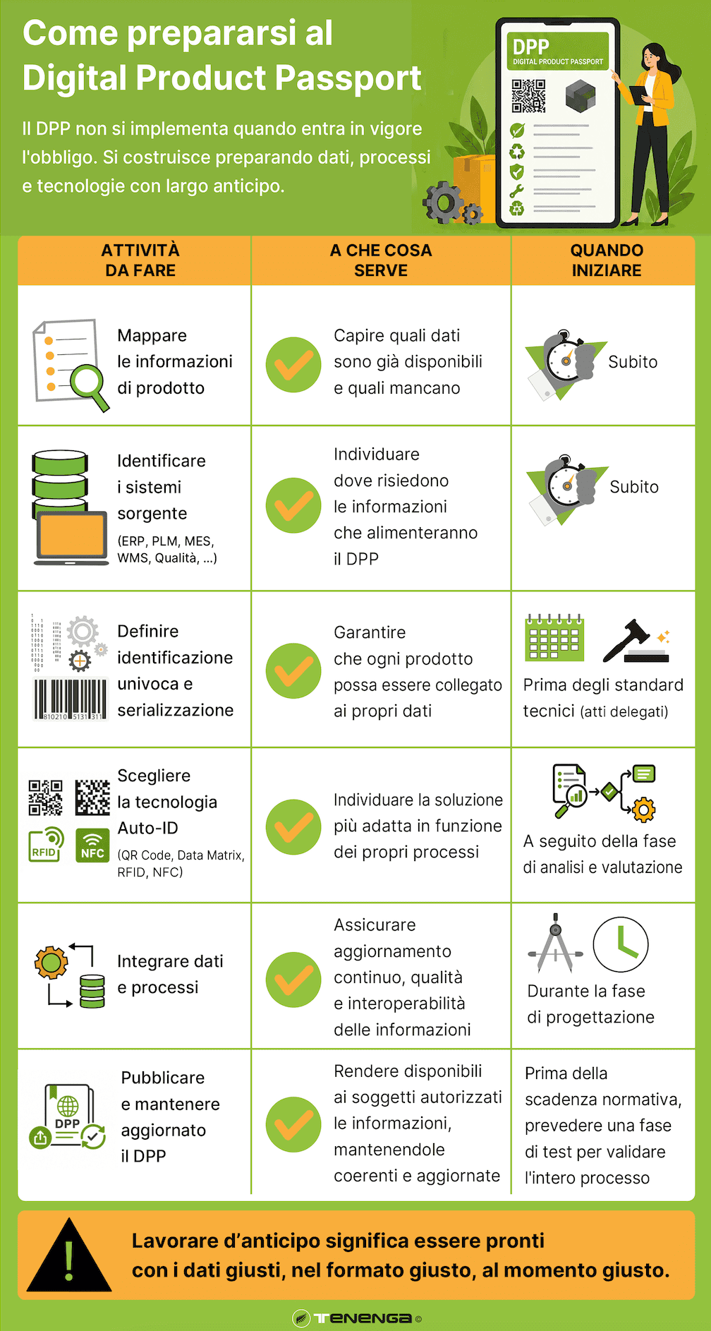 Digital-Product-Passport-guida-completa