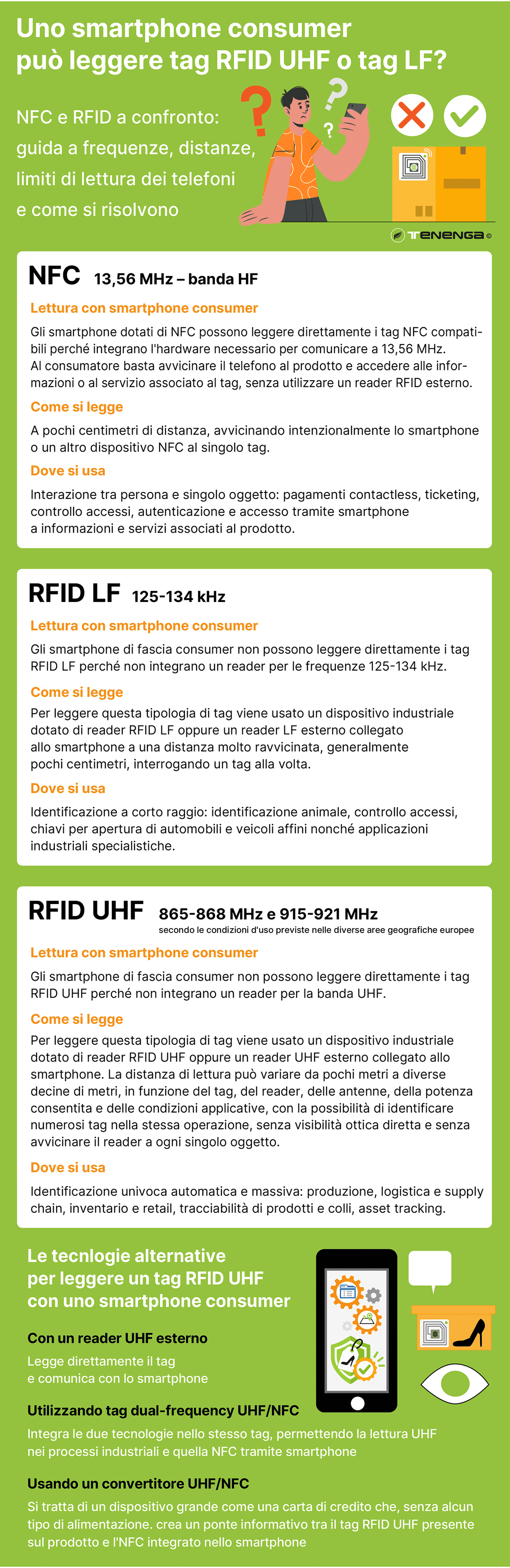 Leggere tag RFID UHF e LF con uno smartphone Leggere tag RFID UHF e LF con uno smartphone