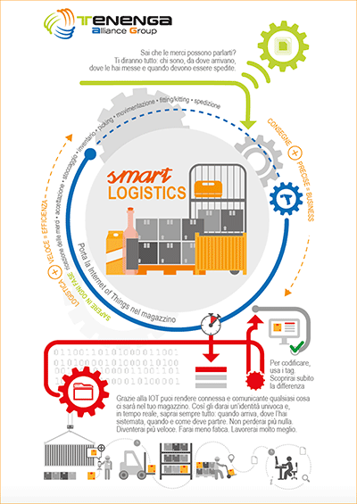 cover-smart-logistic.IOT