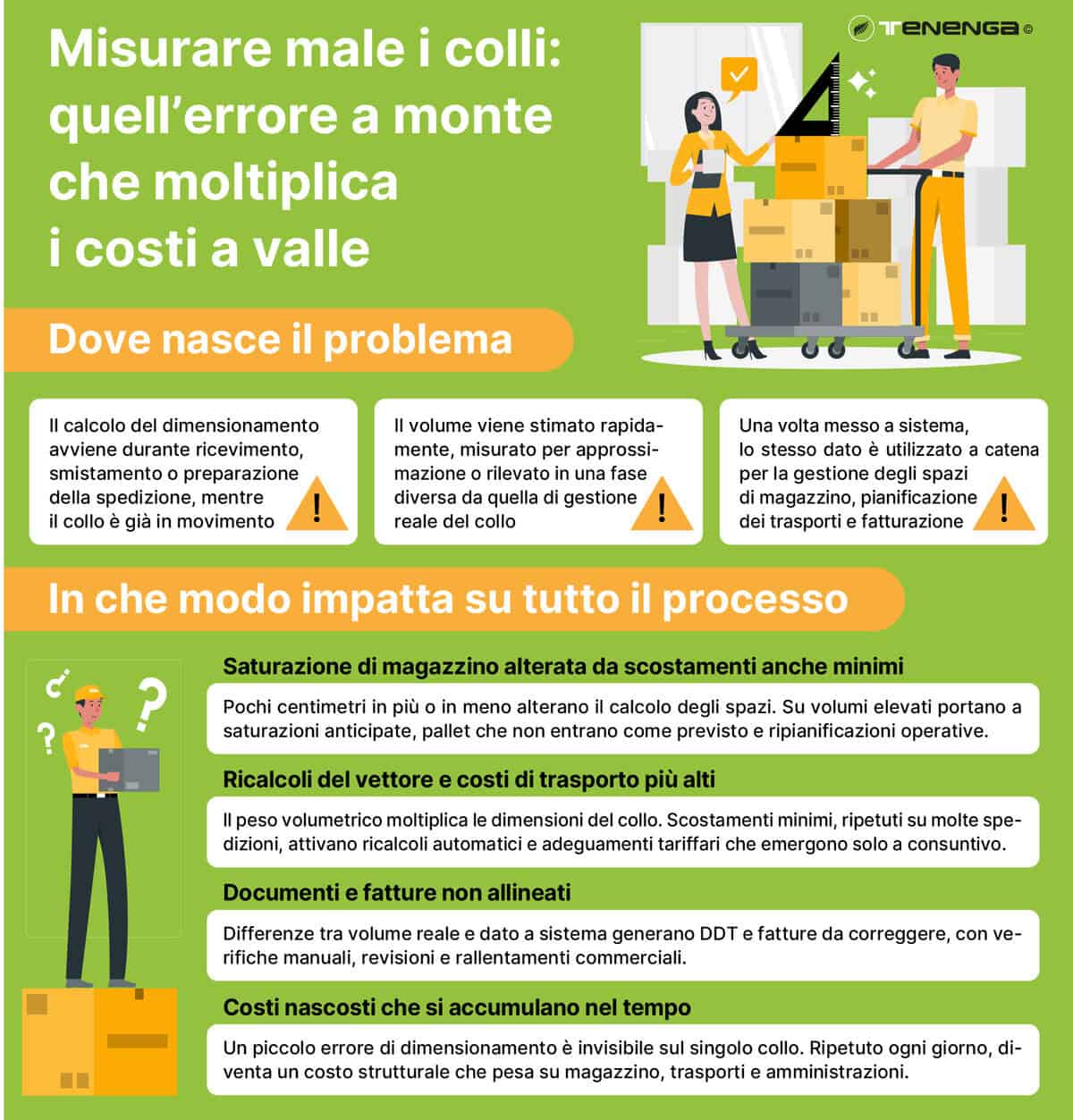 dimensionamento-dei colli-rischi-ed-errori